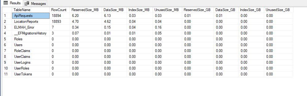 table-sizes-from-tsql ssms screenshot